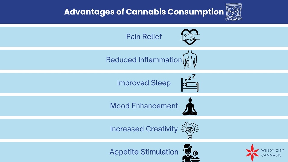 Advantages of Cannabis Consumption
