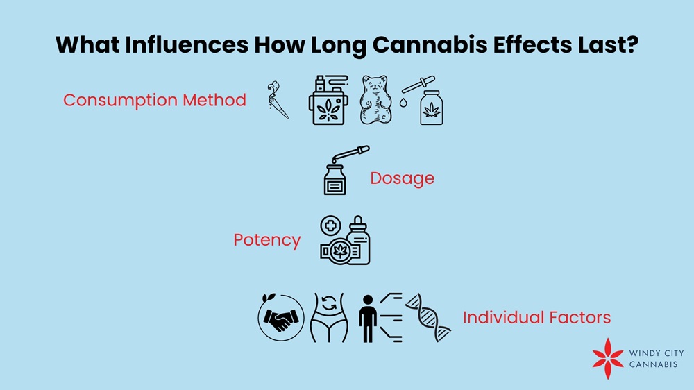What Influences How Long Cannabis Effects Last?