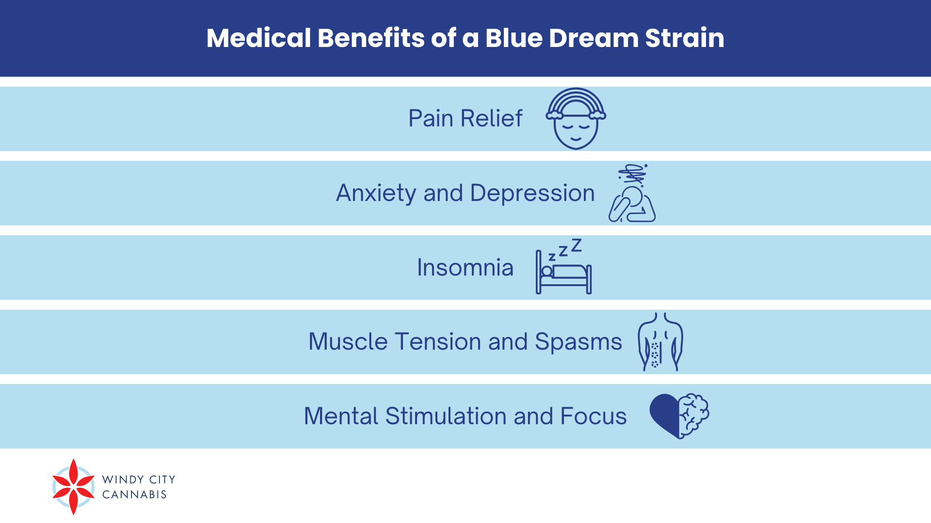 Health Benefits and Medical Applications of Blue Dream